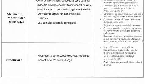 Programmazione didattica annuale di arte e immagine per la classe