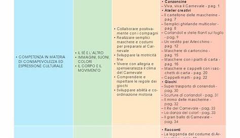 esempio verbale programmazione settimanale scuola primaria