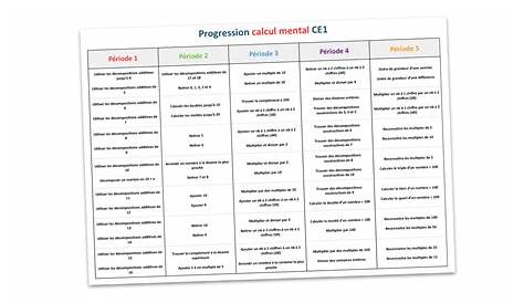 CP CE1 CE2 Progression Maths Calcul Mental | PDF