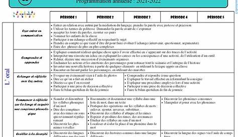 Progressions | Maternelle, École maternelle