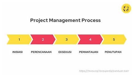 Terdiri dari apa saja Project Management Plan yang berperan sebagai