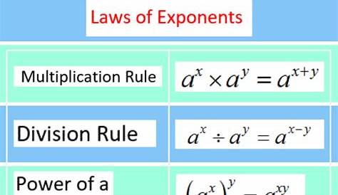 Exponent Rules Online high school, Mathematics education, Probability