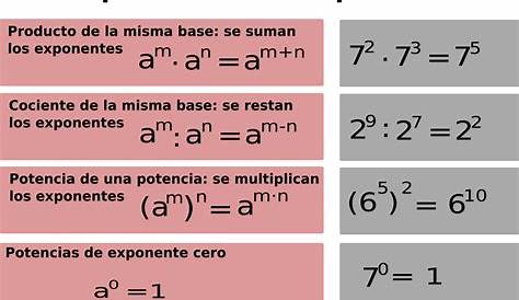 Propiedades de la potenciación | Potencia de una potencia - YouTube