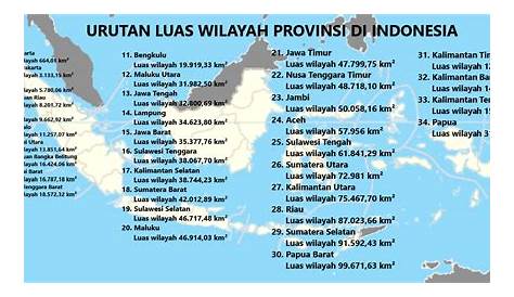 10 Provinsi Terluas di Indonesia, Ada Provinsi Tempat Ibu Kota Baru