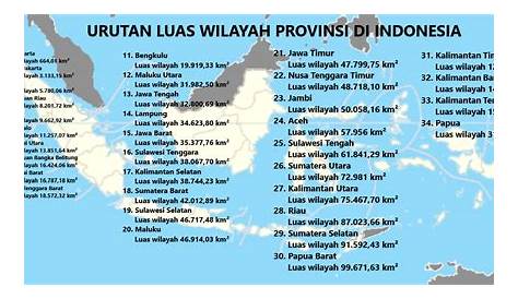 Daftar 34 Provinsi di Indonesia: Ibukota, Luas dan Jumlah Penduduknya