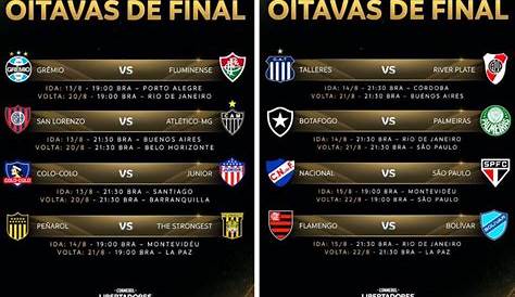 Libertadores sorteia jogos das oitavas; veja confrontos - meionorte.com