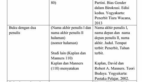 Apa Itu Abbreviation? Mengenal Singkatan dalam Bahasa Inggris - Kampung