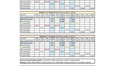 Pse Mach 34 Draw Length Chart