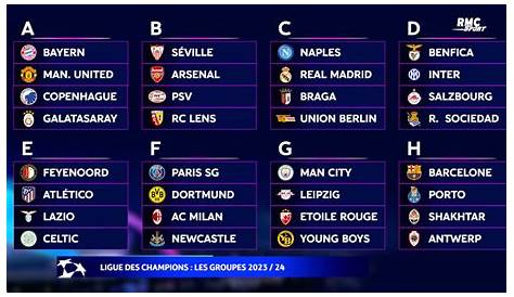 Ligue des champions (soccer) : le Paris Saint-Germain dans le groupe de