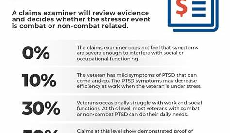 How to Increase VA Disability Rating for PTSD in 3 Steps