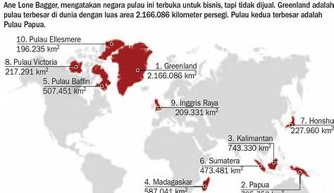 Infografis 7 Pulau Terbesar di Dunia, Nomor 3 dan 4 dari Indonesia