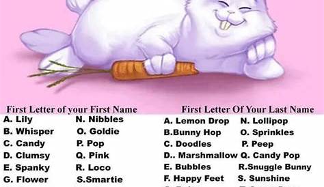 What is your Easter Bunny Name? Bunny names, Birthday scenario