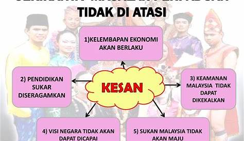 Punca Masalah Perpaduan Kaum Di Malaysia