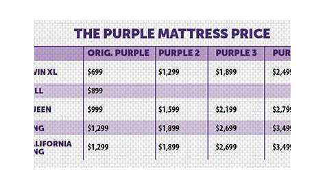 Purple Mattress Price