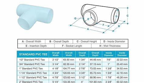 Pvc pipe fittings sizes and dimensions guide diagrams and charts Artofit