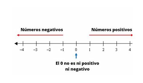 Tabla De Numeros Enteros Positivos Y Negativos | Porn Sex Picture