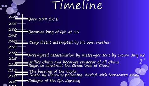 Image result for qin dynasty timeline | Ancient china lessons, World
