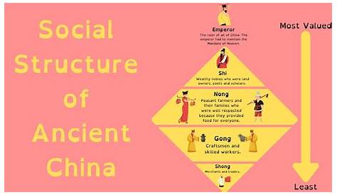 Bad beneficial Actions - HOW DID QIN SHI HUANGDI IMPACT CHINESE HISTORY?
