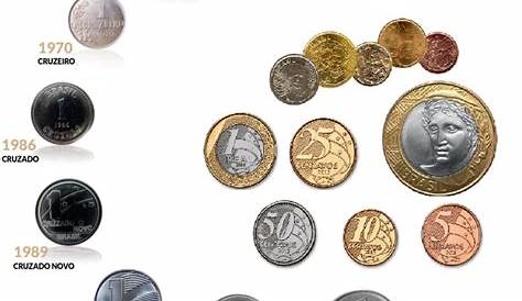 ÁGUA NOVA - Rumo ao Futuro: Quantas moedas o Brasil já teve? Conheça as