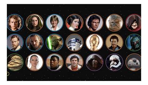 Os personagens de Star Wars