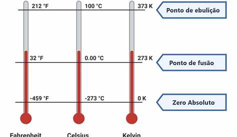 Aula 02 Medidas de Temperatura II - Matemática