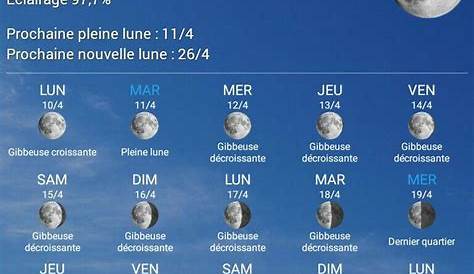 Pleine lune du 10 janvier 2020 et éclipse lunaire : ses énergies et son