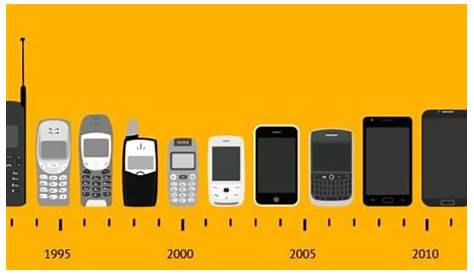 Conheça a história do celular e sua evolução com o passar dos anos