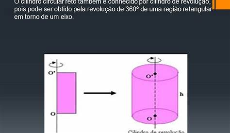 Quantas Faces Vértices E Arestas Tem Um Cone - AskSchool