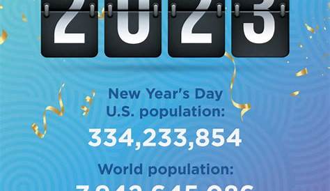 Quanti abitanti ha la Terra? Popolazione mondiale nel 2023: dati