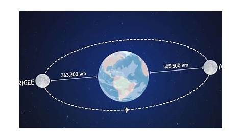 Gli scienziati avvertono: la Luna si sta allontanando dalla Terra