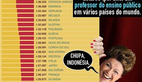 Quanto Ganha Um Professor Do Ensino Médio - Ensino Relacionado