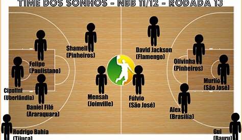 Os jogadores de basquete mais bonitos do mundo