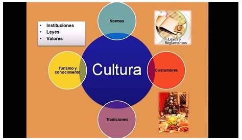Contexto cultural: qué es, características, importancia, ejemplos (2022)