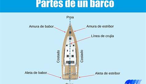 Partes principales de un barco o embarcación - Oceanica Náutica