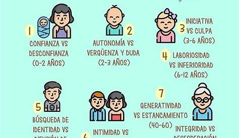 ¿Qué es el desarrollo psicosocial y cuáles son sus etapas? - TuInfoSalud