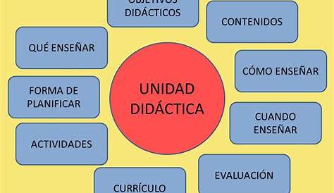 elementos de la didactica: ELEMENTOS DE LA DIDACTICA.