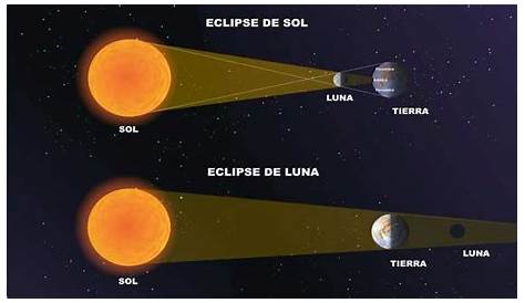 Cual Es La Diferencia Entre El Eclipse Solar Y Lunar - Esta Diferencia
