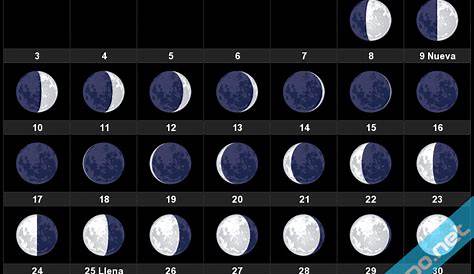 Top 10+ que hacer en cada fase lunar - ABeamer