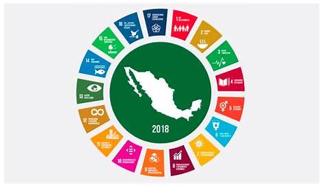 Agenda 2030: una oportunidad para las personas y el planeta