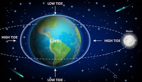 Cómo puede ayudar la energía de la Luna a potenciar tu vida sexual - El