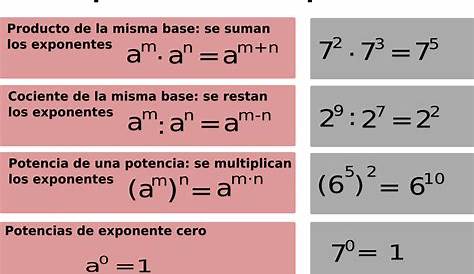 Propiedades de la potenciación - Mates Fáciles