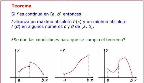Máximos y mínimos de una función (extremos relativos)