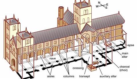 Épinglé sur Romanesque architecture