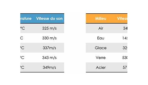 vitesse du son - Mistery West