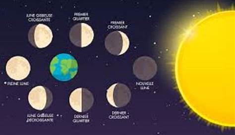 Les phases de la Lune - De janvier à fin juin 2024, le GAP47 sera