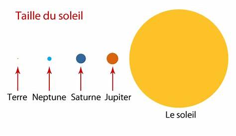 Quelle est la taille du Soleil par rapport aux plus grands des astres