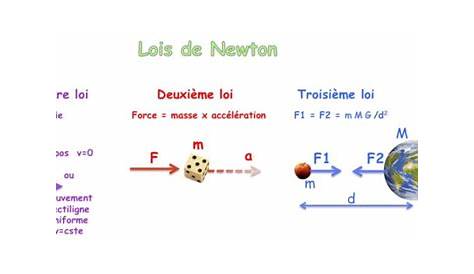 Lois de Newton Partie 5 - YouTube