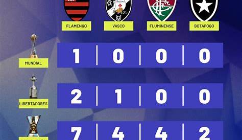 Fluminense chega ao 31º título estadual; veja galeria de campeões