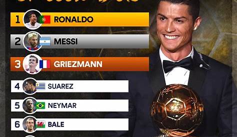 Et les finalistes du Ballon d’or sont…