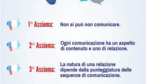 Assiomi della Comunicazione | Comunicazione, Strategie di marketing